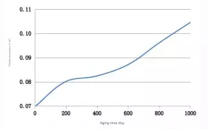 thermal grease thermal Resistance testing